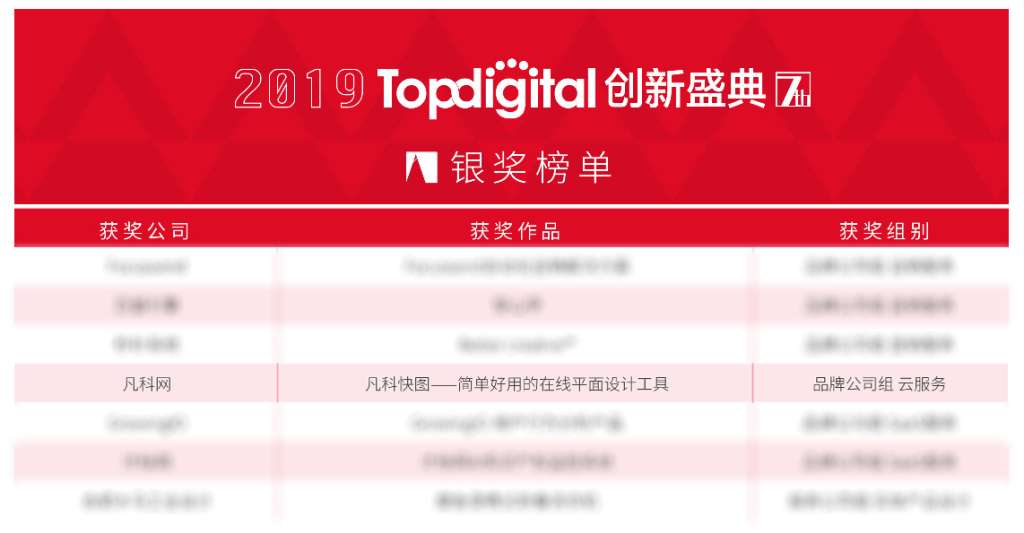零壹字节快图荣获Topdigital创新奖银奖