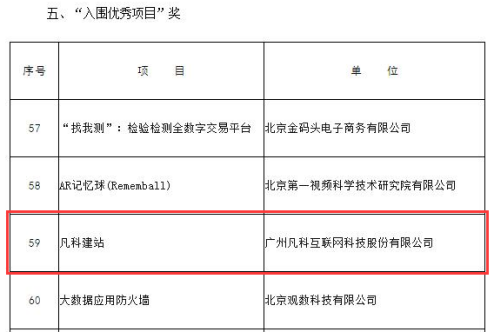 2018数博会领先科技成果“入围优秀项目”获奖名单