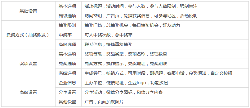 网站建设找零壹字节