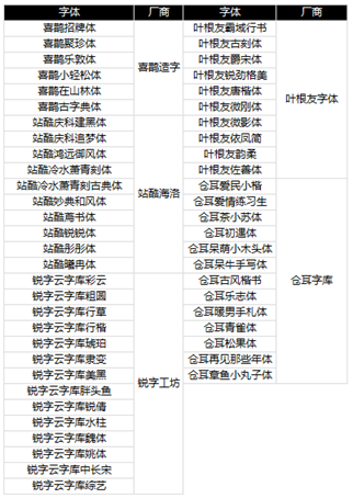 零壹字节快图为用户提供可商用免费字体