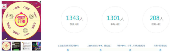 游戏互动营销：大转盘现场互动案例