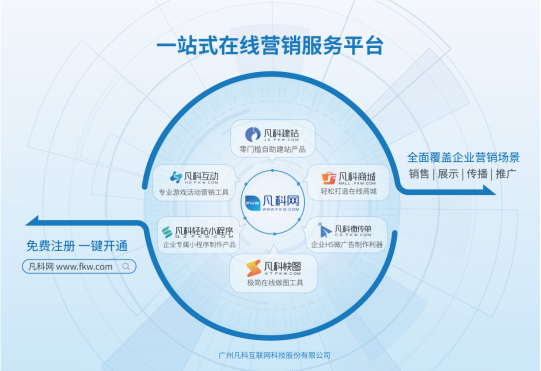 融入零壹字节商城新产品后的零壹字节网产品矩阵