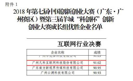 中国创新创业大赛“科创杯”互联网行业决赛获奖名单